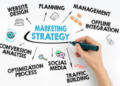 Digital Marketing Strategies Drive Sales